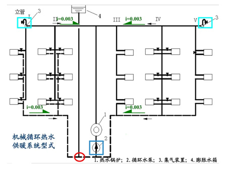 室内热水供暖系统