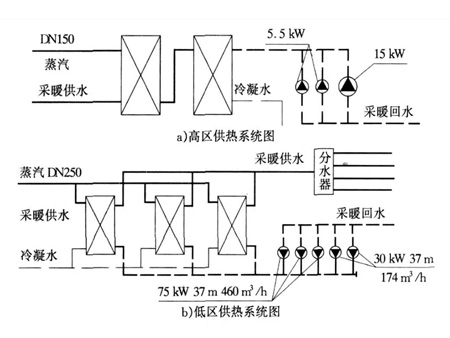 供热换热系统中的应用