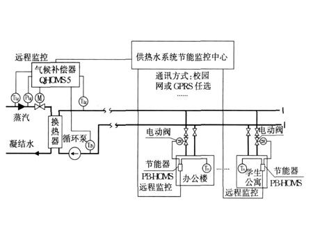 蒸汽换热供热系统